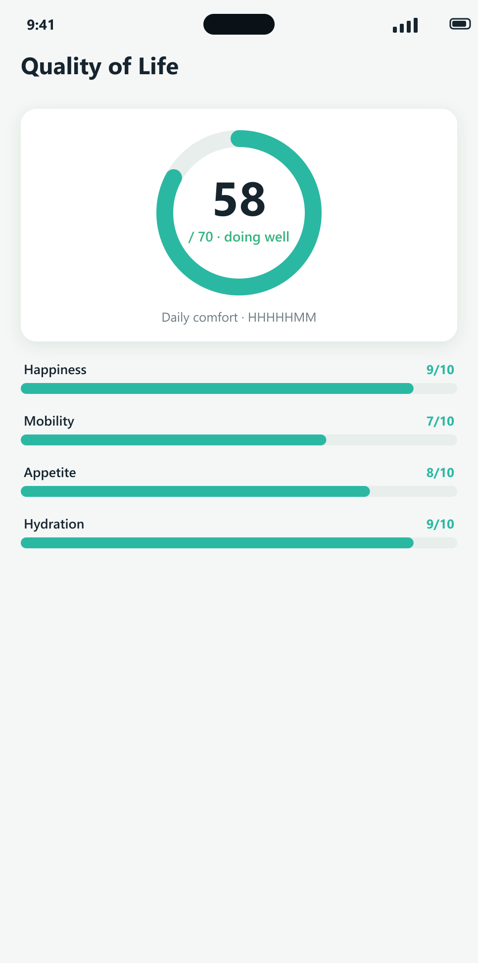 Quality of Life