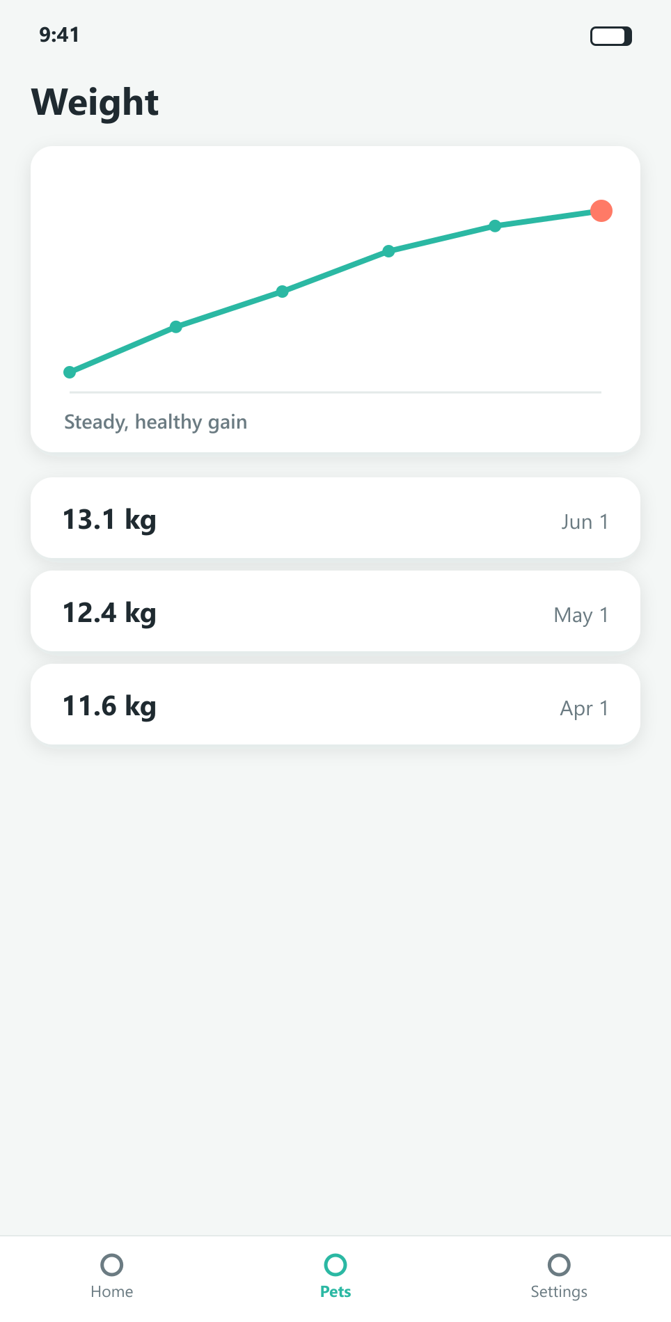 Weight